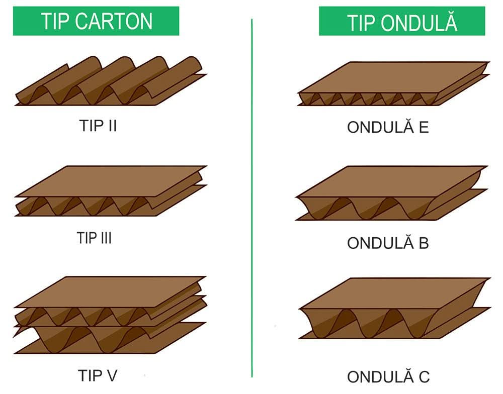 Set 20 cutii carton CO5, CB, 270 x 150 x 200 - Nati Shop